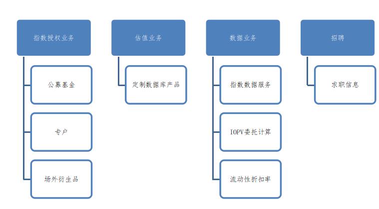 更新开发怎么做,网站内容更新开发流程步骤 第3张 更新开发怎么做,网站内容更新开发流程步骤 第3张