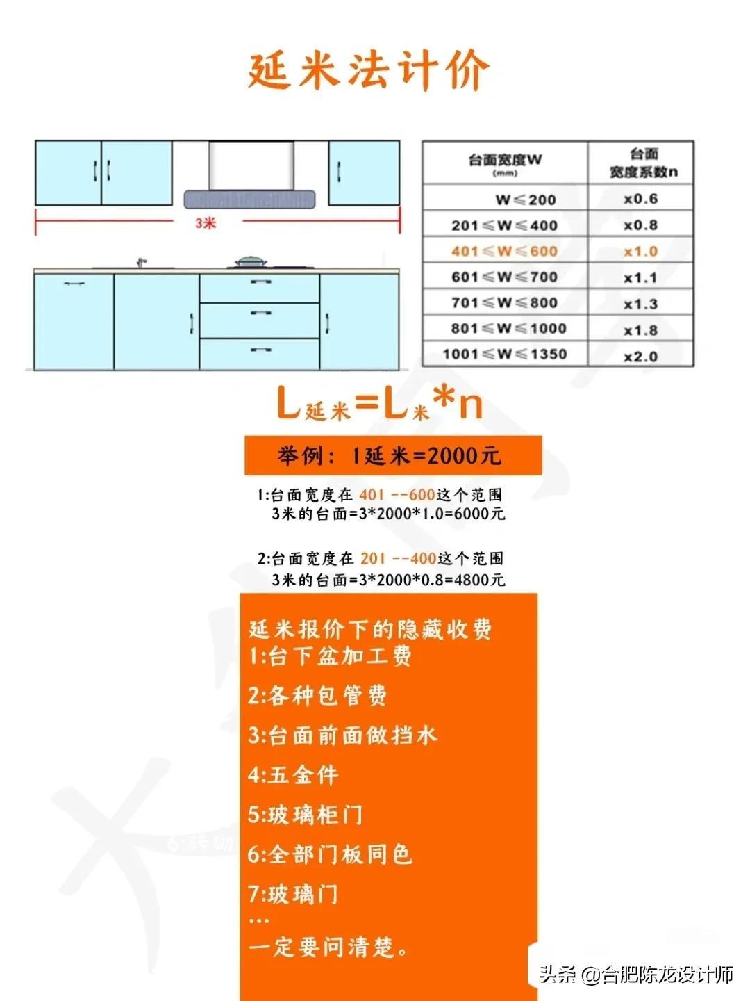 定制开发费用工时怎么算?具体收费标准是怎样的? 第1张 定制开发费用工时怎么算?具体收费标准是怎样的? 第1张