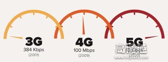 宽带与4G哪个快?宽带和4G网速对比哪个更快 第2张 宽带与4G哪个快?宽带和4G网速对比哪个更快 第2张