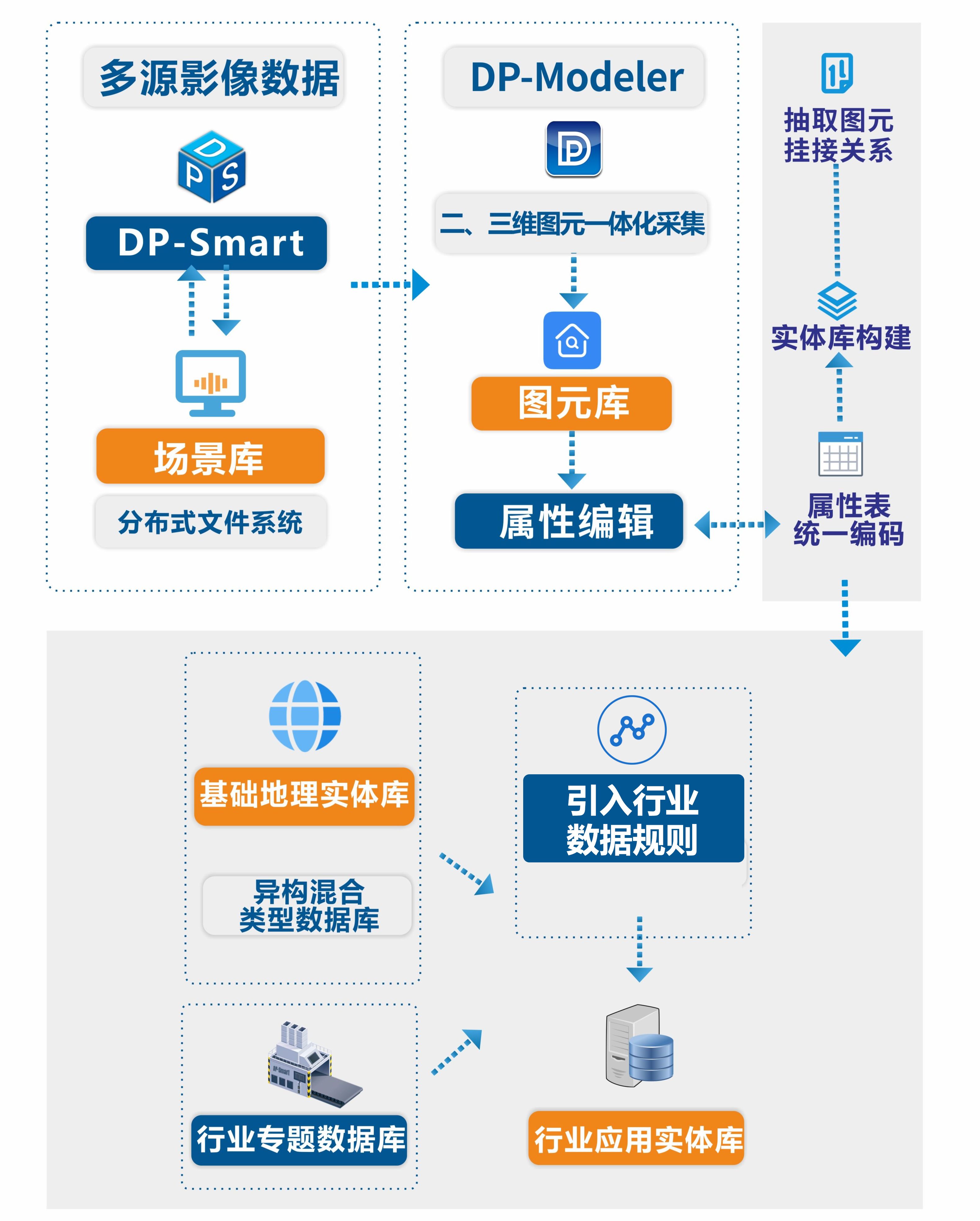 分布式数据处理多少钱 第2张 分布式数据处理多少钱 第2张