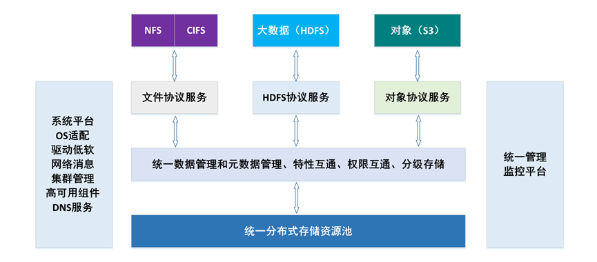 分布式数据处理多少钱 第3张 分布式数据处理多少钱 第3张