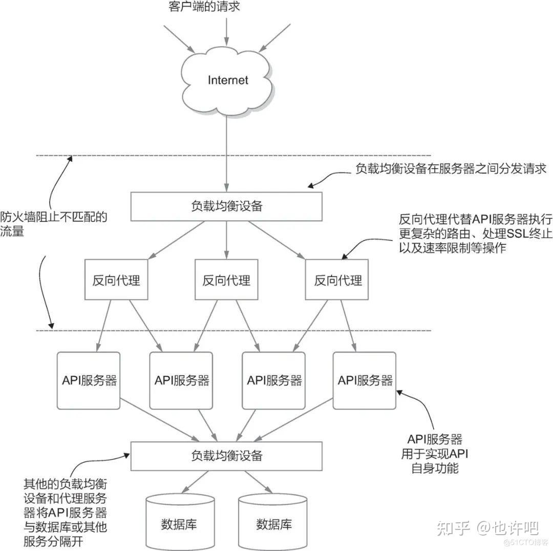 aspip接口,这款接口有何独特之处?应用场景及优势分析? 第2张 aspip接口,这款接口有何独特之处?应用场景及优势分析? 第2张