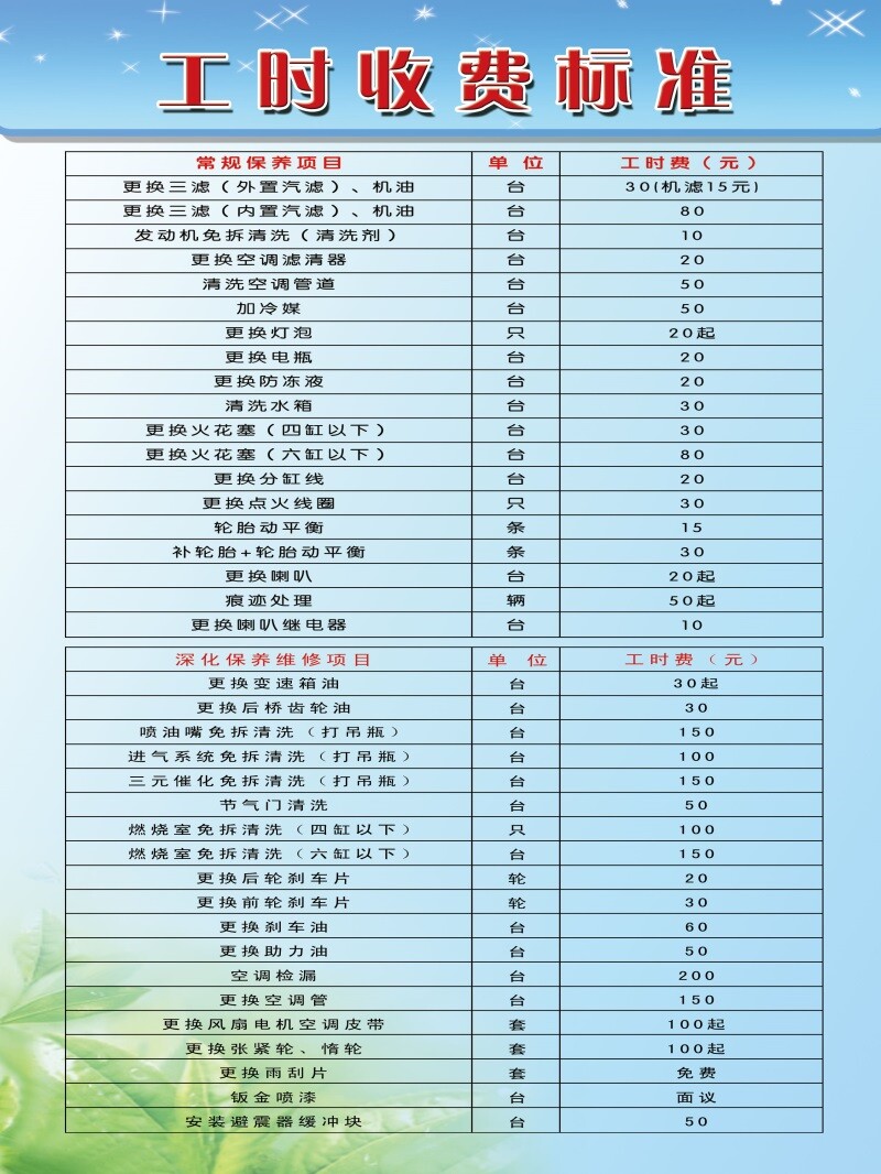 定制开发费用工时怎么算?具体收费标准是怎样的? 第2张 定制开发费用工时怎么算?具体收费标准是怎样的? 第2张