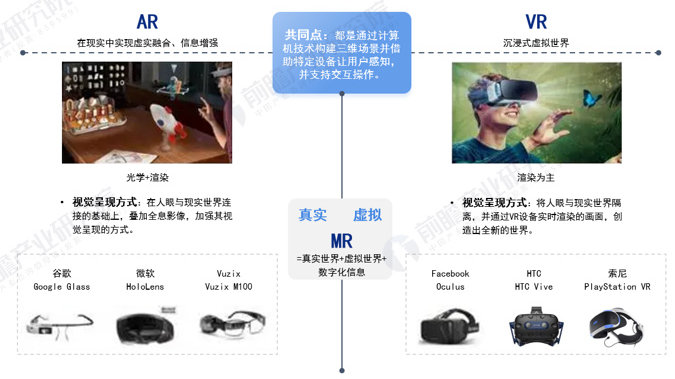 平阳AR虚拟增强现实上线,如何影响未来科技发展? 第1张 平阳AR虚拟增强现实上线,如何影响未来科技发展? 第1张
