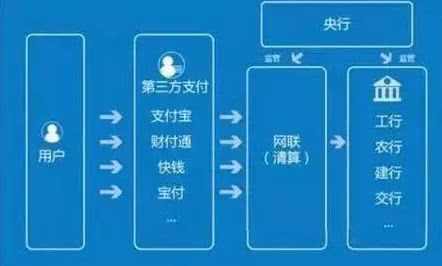 网站开发支付模块怎么接入?支付模块开发流程与费用详解 第3张 网站开发支付模块怎么接入?支付模块开发流程与费用详解 第3张