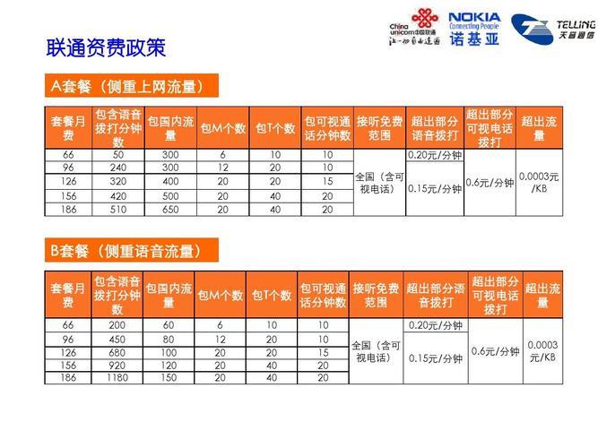 联通宽带驻马店怎么样?驻马店联通宽带资费及办理攻略 第3张 联通宽带驻马店怎么样?驻马店联通宽带资费及办理攻略 第3张