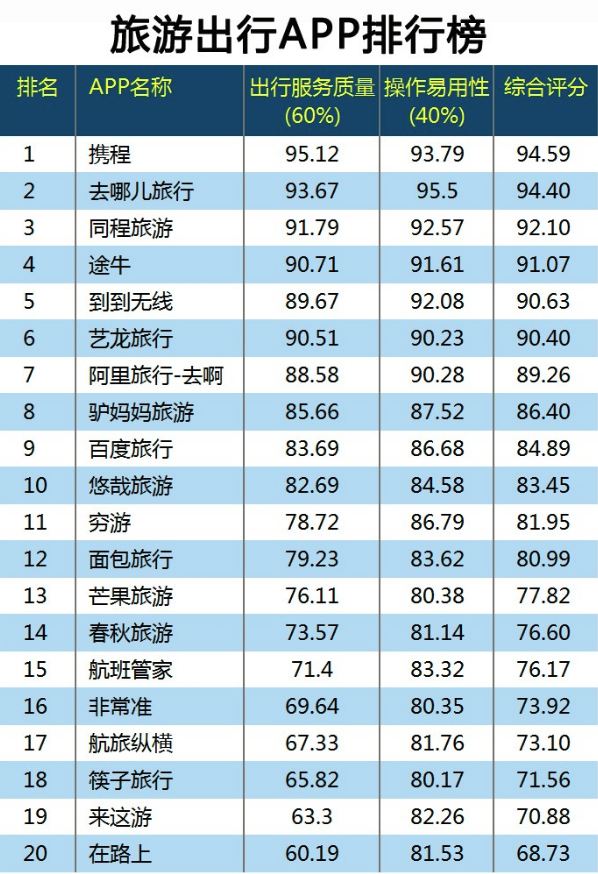 旅游电商网站开发需要多少钱?哪家开发公司好 第3张 旅游电商网站开发需要多少钱?哪家开发公司好 第3张