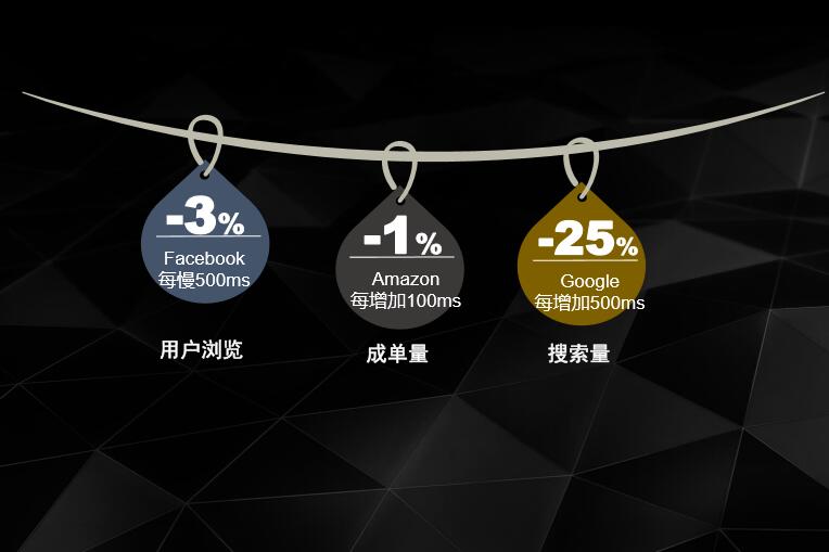 移动客户端开发过程中,如何平衡性能与用户体验? 第2张 移动客户端开发过程中,如何平衡性能与用户体验? 第2张