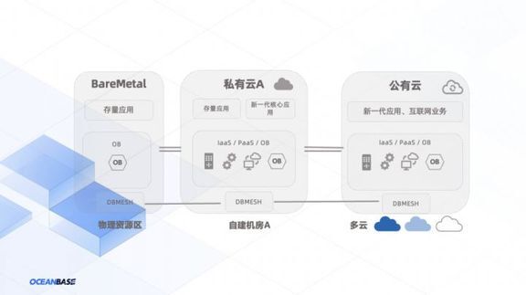 公共云原生方便么?云原生部署是否真的高效易用 第1张 公共云原生方便么?云原生部署是否真的高效易用 第1张