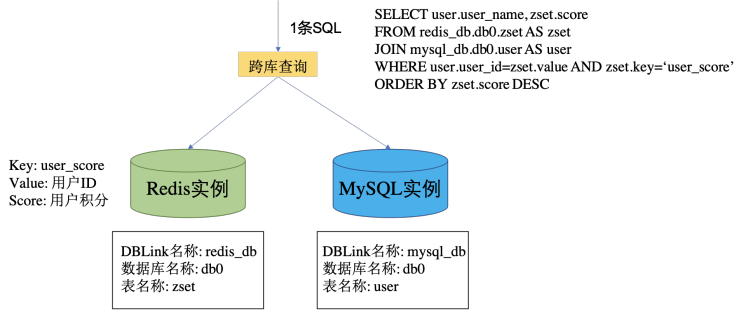 非关系型数据库处理数据库 第3张 非关系型数据库处理数据库 第3张