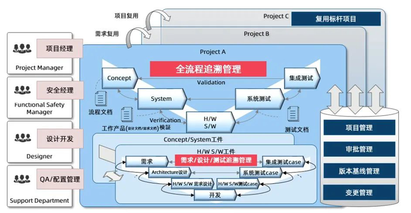 ASPif多条件限制下,如何优化代码逻辑和性能提升技巧? 第1张 ASPif多条件限制下,如何优化代码逻辑和性能提升技巧? 第1张