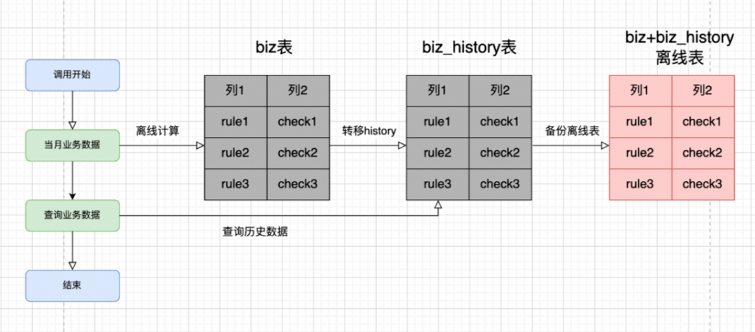 ASPif多条件限制下,如何优化代码逻辑和性能提升技巧? 第2张 ASPif多条件限制下,如何优化代码逻辑和性能提升技巧? 第2张