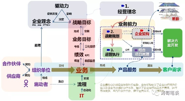 非云计算架构,企业转型之路为何如此复杂?未来发展方向在哪里? 第1张 非云计算架构,企业转型之路为何如此复杂?未来发展方向在哪里? 第1张