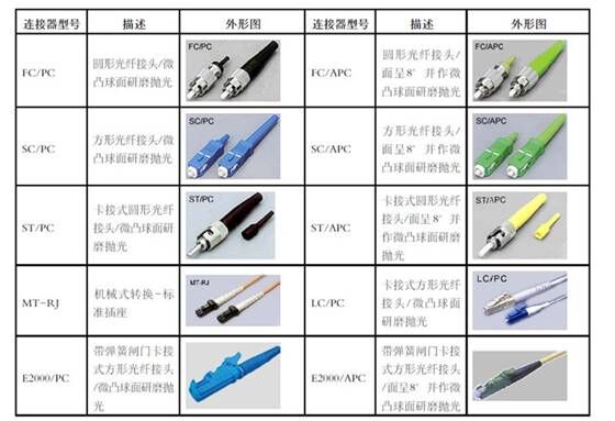 光钎网是按网络分类吗?光纤网络分类及特点详解 第2张 光钎网是按网络分类吗?光纤网络分类及特点详解 第2张