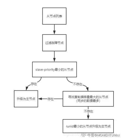 Java pro开发者面试高频问题及核心解决方案是什么? 第1张 Java pro开发者面试高频问题及核心解决方案是什么? 第1张