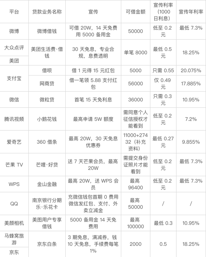 网贷app开发功能有哪些?网贷app开发功能清单 第1张 网贷app开发功能有哪些?网贷app开发功能清单 第1张