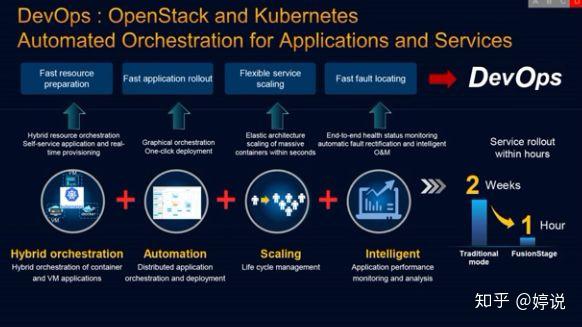 OpenStack安装配置过程中,有哪些常见问题与挑战? 第3张 OpenStack安装配置过程中,有哪些常见问题与挑战? 第3张