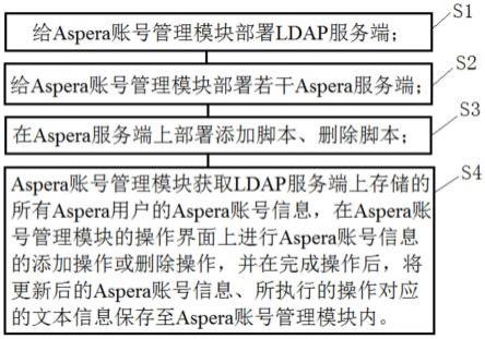 aspera如何使用?详细教程与常见问题解答指南 第2张 aspera如何使用?详细教程与常见问题解答指南 第2张