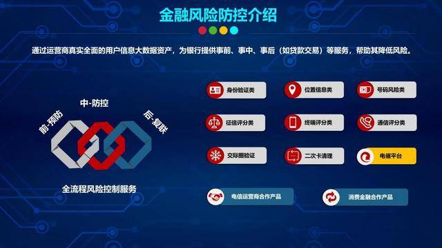 钒钛智能如何精准赋能金融安全,突破传统防护瓶颈? 第2张 钒钛智能如何精准赋能金融安全,突破传统防护瓶颈? 第2张