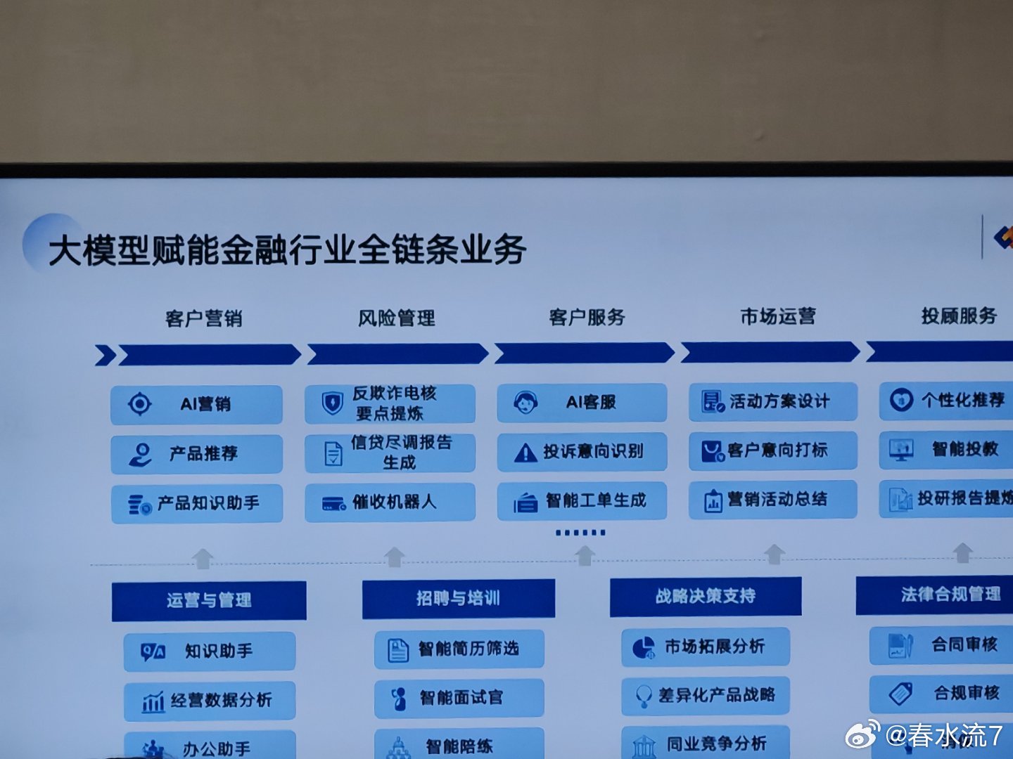 钒钛智能如何精准赋能金融安全,突破传统防护瓶颈? 第3张 钒钛智能如何精准赋能金融安全,突破传统防护瓶颈? 第3张