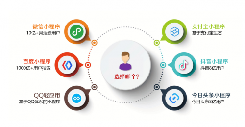 高质量小程序开发的关键要素有哪些?如何确保项目质量与用户体验? 第2张 高质量小程序开发的关键要素有哪些?如何确保项目质量与用户体验? 第2张
