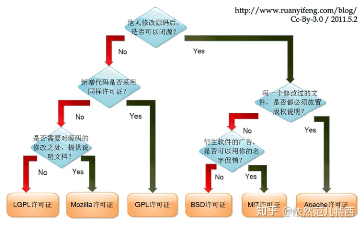 apache证书链不完整怎么解决?排查步骤与修复方法详解 第2张 apache证书链不完整怎么解决?排查步骤与修复方法详解 第2张
