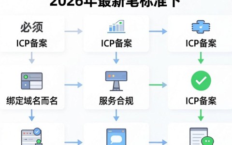 公众号注册必须用域名吗,公众号注册需要绑定域名吗 第2张 公众号注册必须用域名吗,公众号注册需要绑定域名吗 第2张