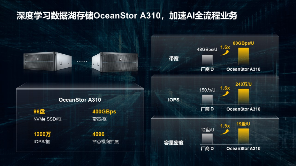 Contabo服务器好吗?499元A100深度学习好用吗? 第3张 Contabo服务器好吗?499元A100深度学习好用吗? 第3张