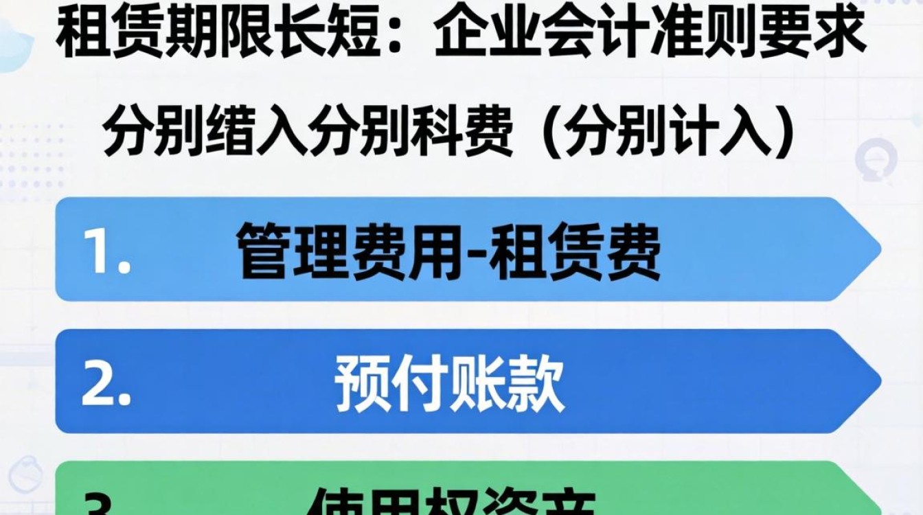 服务器费应计入管理费用还是制造费用？