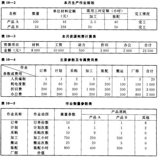 服务器费应计入管理费用还是制造费用? 第2张 服务器费应计入管理费用还是制造费用? 第2张