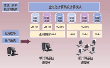 软件开发需要硬件设备吗?软件开发必备硬件清单有哪些? 第3张 软件开发需要硬件设备吗?软件开发必备硬件清单有哪些? 第3张