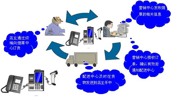 电器网络开发设计怎么做?电器网络开发设计多少钱 第2张 电器网络开发设计怎么做?电器网络开发设计多少钱 第2张