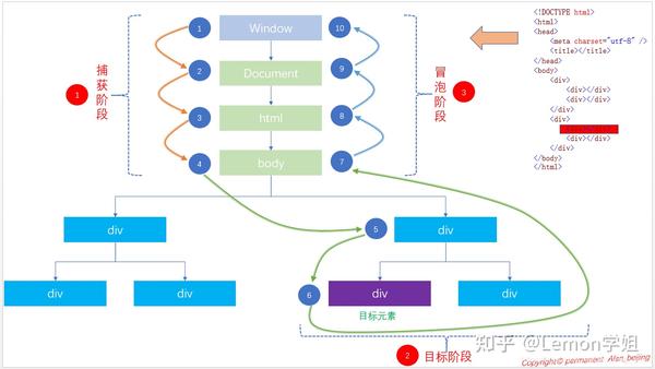 如何有效运用防止冒泡JavaScript技巧,提升网页交互体验? 第2张 如何有效运用防止冒泡JavaScript技巧,提升网页交互体验? 第2张