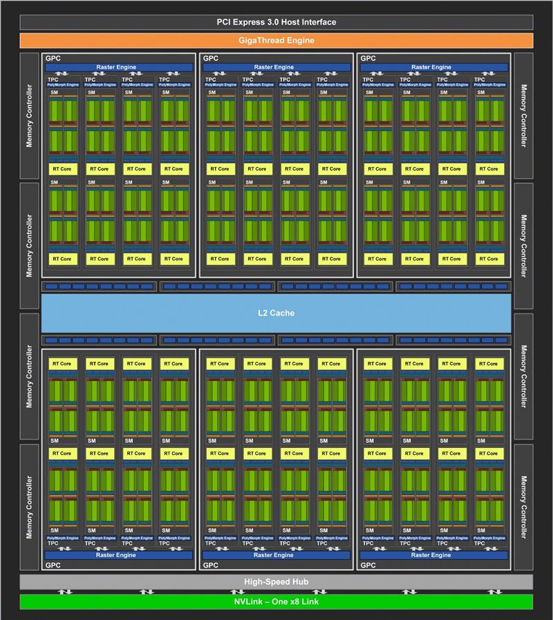 欧洲GPU服务器RTX2080Ti怎么样,299元租用值得买吗 第1张 欧洲GPU服务器RTX2080Ti怎么样,299元租用值得买吗 第1张