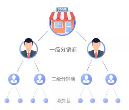 二级域名销售是什么?二级域名销售平台有哪些 第1张 二级域名销售是什么?二级域名销售平台有哪些 第1张