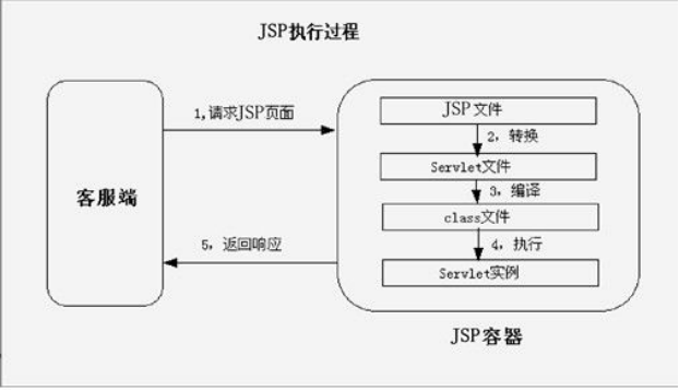 服务器调用js是什么原理？实现方式有哪些？ 第1张