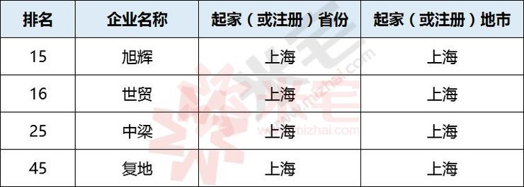 上海企业号开发公司哪家好?上海专业企业号开发公司推荐 第1张 上海企业号开发公司哪家好?上海专业企业号开发公司推荐 第1张