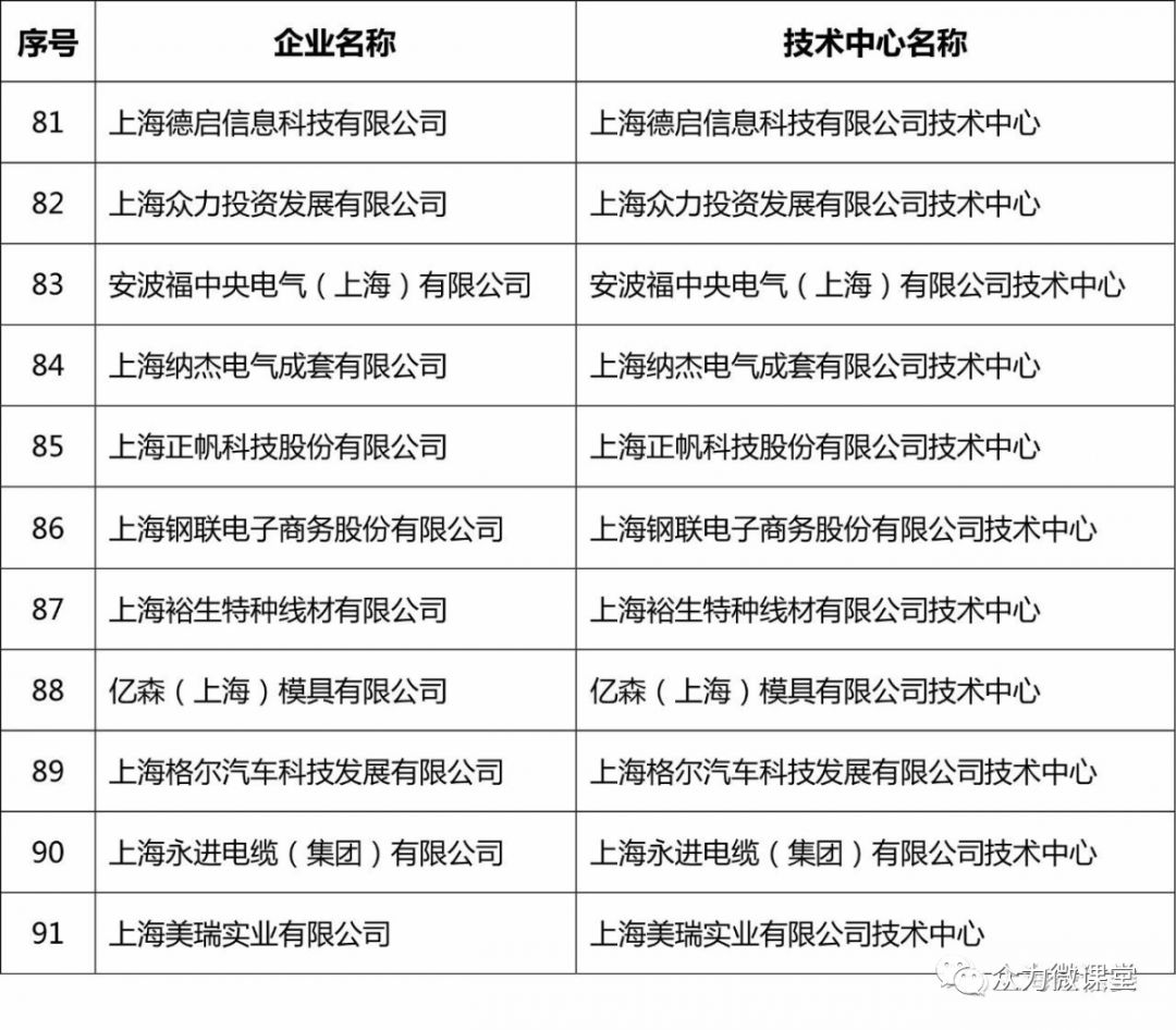 上海企业号开发公司哪家好?上海专业企业号开发公司推荐 第2张 上海企业号开发公司哪家好?上海专业企业号开发公司推荐 第2张