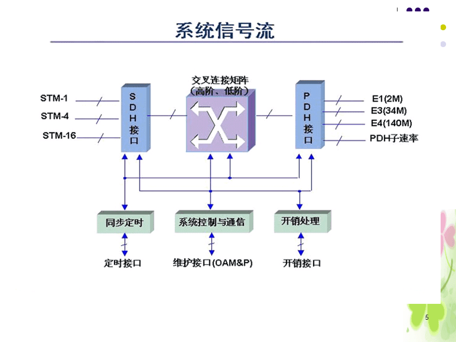 华为sdh配置怎么操作?华为sdh配置详细步骤教程 第3张 华为sdh配置怎么操作?华为sdh配置详细步骤教程 第3张