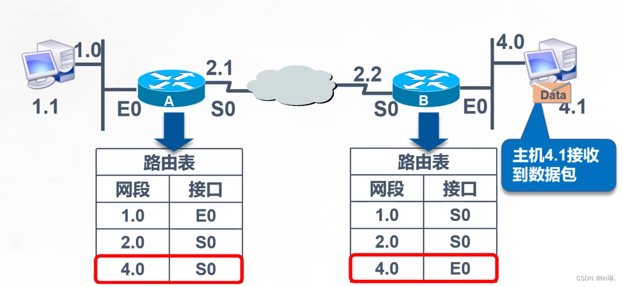 路由器配置原理是什么?网络连接背后的秘密大揭秘! 第3张 路由器配置原理是什么?网络连接背后的秘密大揭秘! 第3张