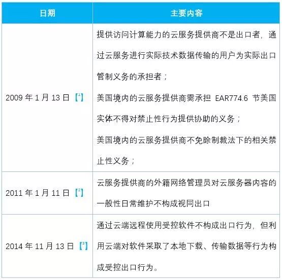 个人云服务器贩卖是否合法合规,存在哪些潜在风险和隐患? 第3张 个人云服务器贩卖是否合法合规,存在哪些潜在风险和隐患? 第3张