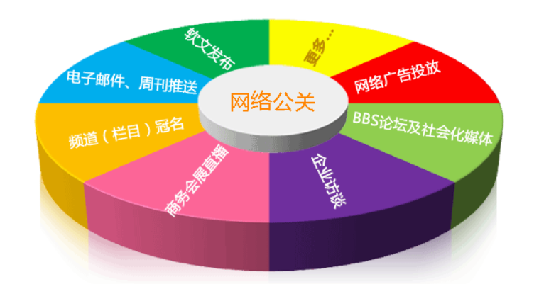 如何有效应对和化解负面网络舆情对品牌形象的影响? 第2张 如何有效应对和化解负面网络舆情对品牌形象的影响? 第2张