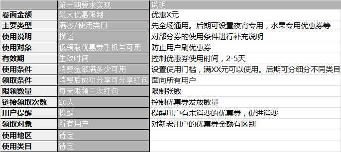 分布式消息队列特惠活动,现在参与有哪些优惠? 第2张 分布式消息队列特惠活动,现在参与有哪些优惠? 第2张