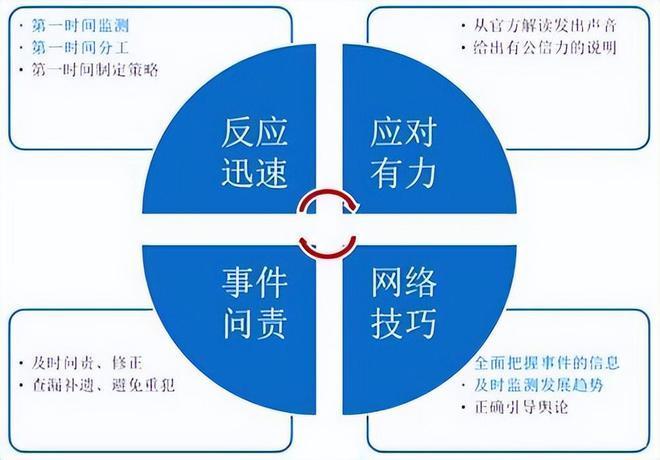 如何有效应对和化解负面网络舆情对品牌形象的影响? 第3张 如何有效应对和化解负面网络舆情对品牌形象的影响? 第3张