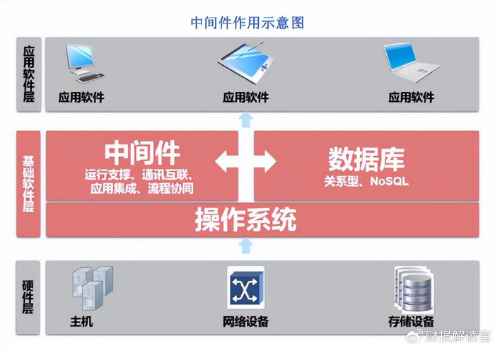 非关系型数据库中间件在哪些实际业务场景中发挥着关键作用? 第3张 非关系型数据库中间件在哪些实际业务场景中发挥着关键作用? 第3张