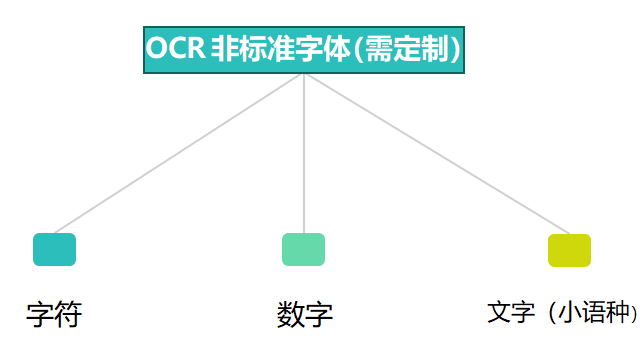 光学识别ocr怎么用?ocr识别文字准确率高吗 第3张 光学识别ocr怎么用?ocr识别文字准确率高吗 第3张