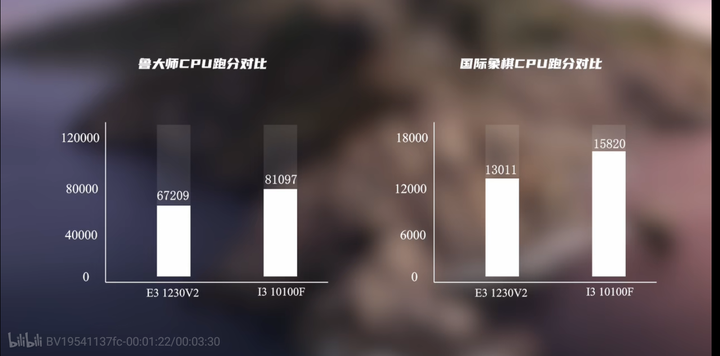 德国CN2独服测评怎么样?E3-1230v3值得买吗? 第1张 德国CN2独服测评怎么样?E3-1230v3值得买吗? 第1张