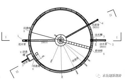 辐流式二沉池计算软件,其精确度如何?应用领域有哪些限制? 第1张 辐流式二沉池计算软件,其精确度如何?应用领域有哪些限制? 第1张