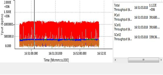 Oracle Cloud联通CUII线路怎么样?1Gbps带宽速度快吗 第1张 Oracle Cloud联通CUII线路怎么样?1Gbps带宽速度快吗 第1张