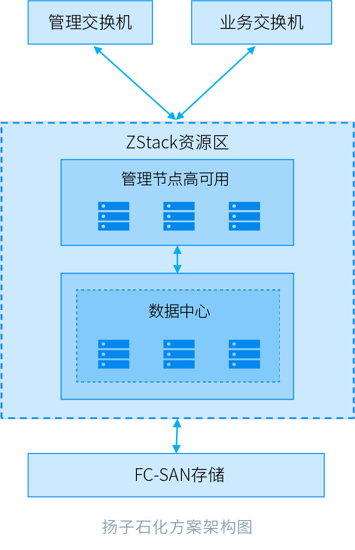 服务器资源池如何实现高效资源调度与成本优化? 第1张 服务器资源池如何实现高效资源调度与成本优化? 第1张